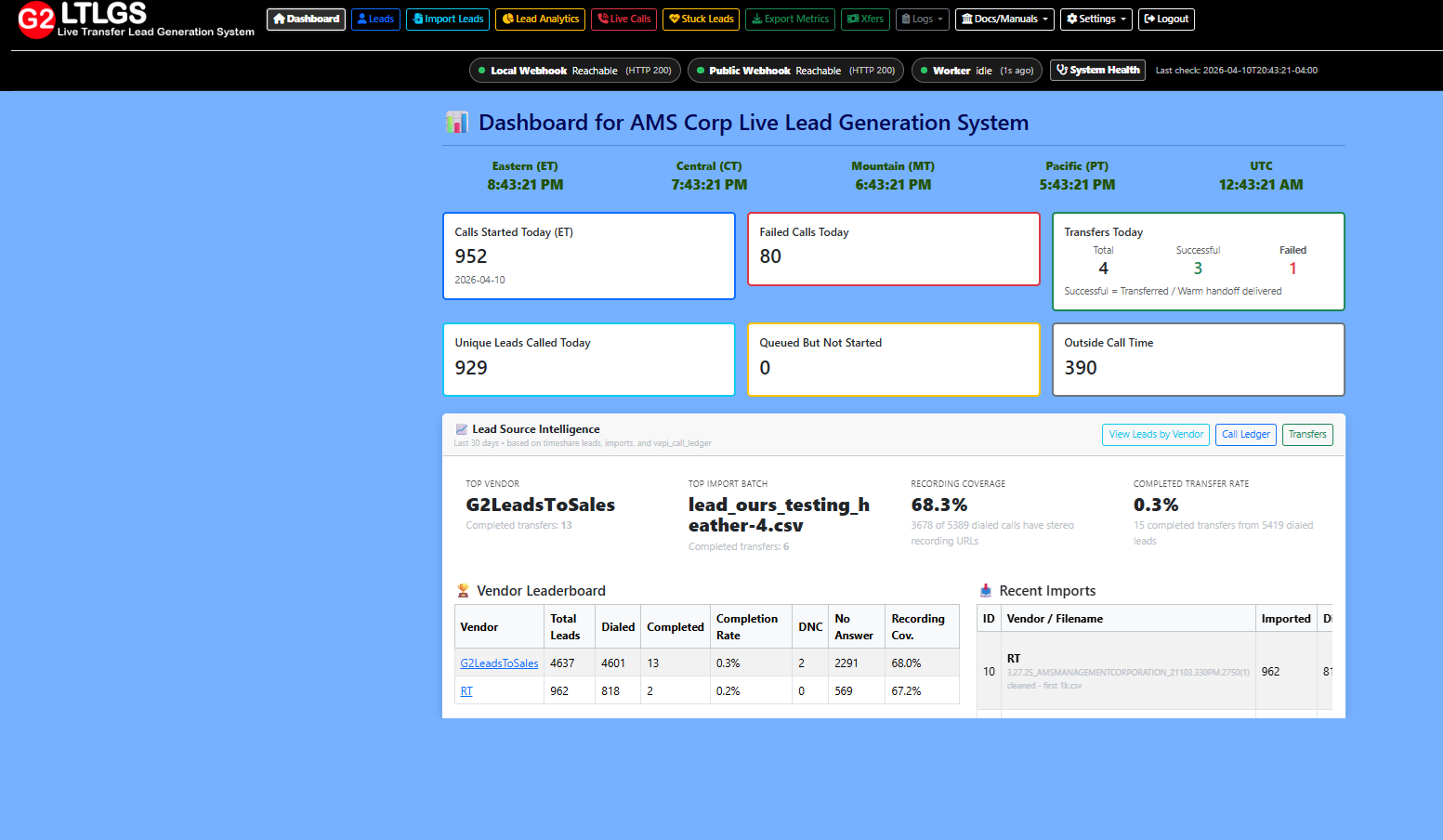 LTLGS dashboard showing lead queues, call activity, transfers, analytics and system status