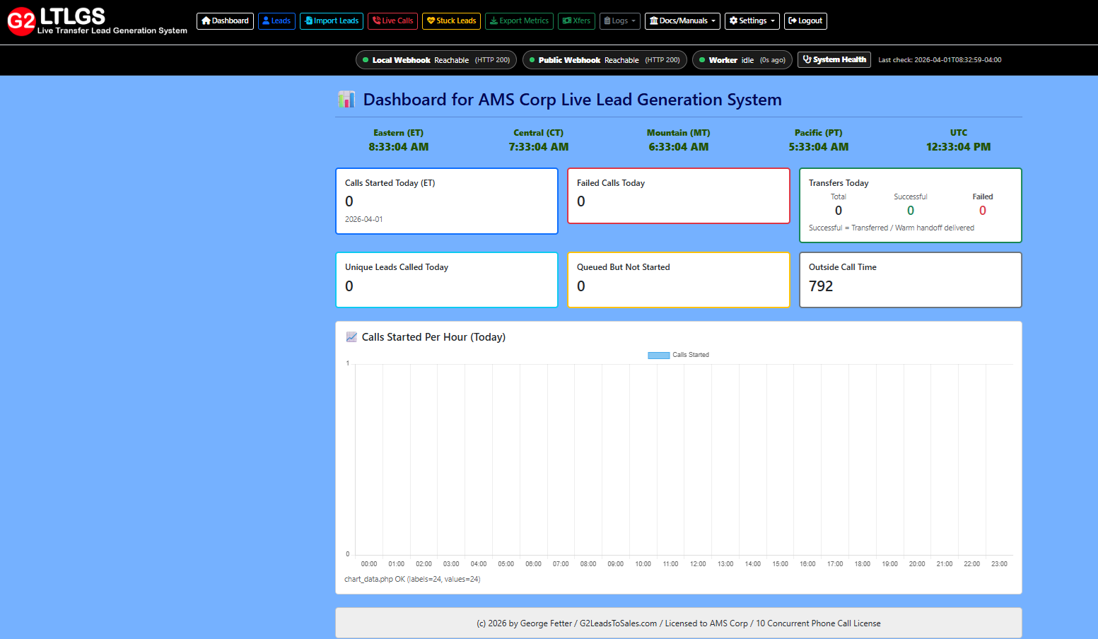 LTLGS self-hosted live transfer dashboard screenshot showing call queue, qualification status, routing and transfer activity